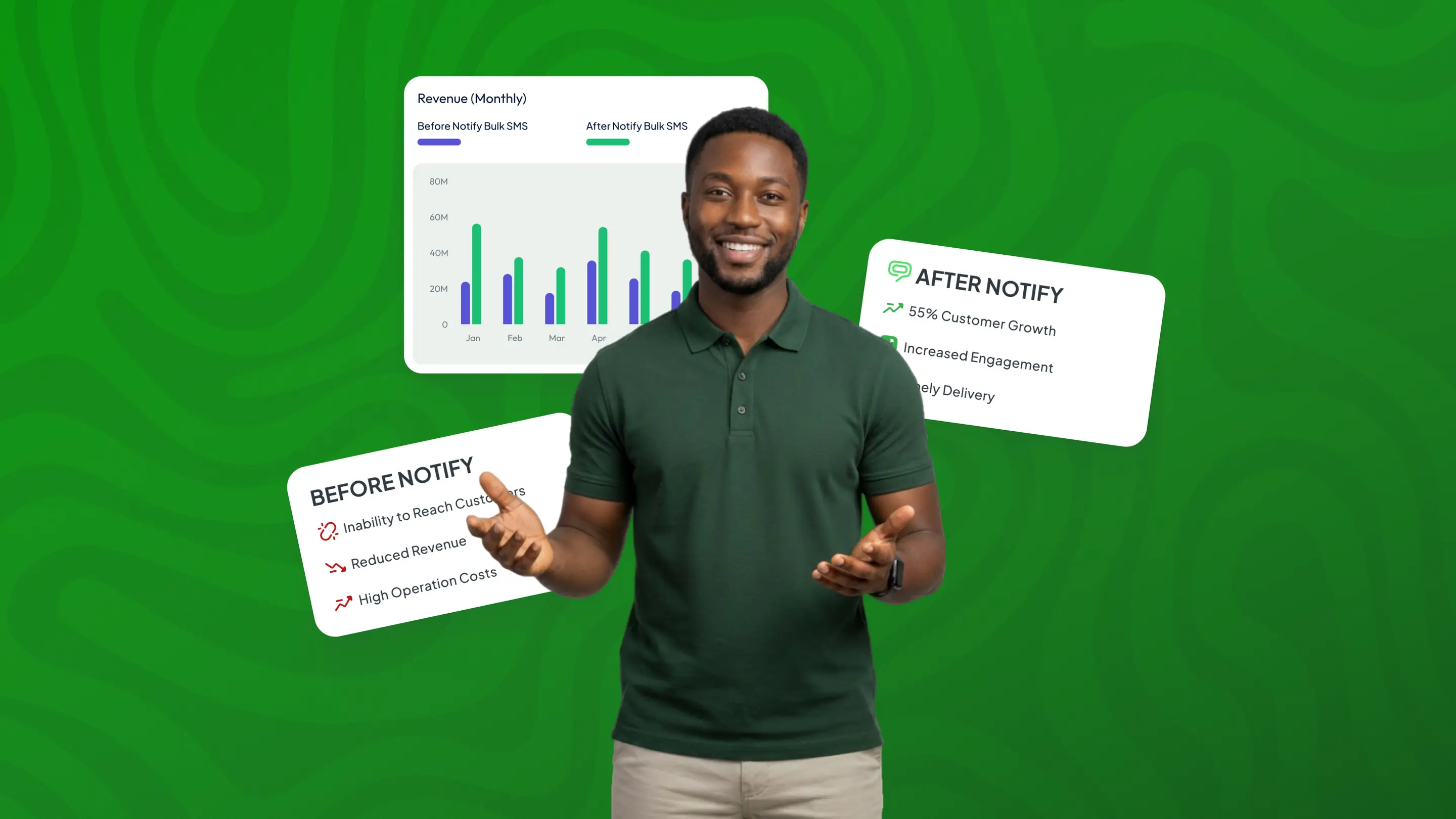 Want More Sales? Try Bulk SMS Tanzania Like These Businesses Did